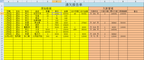 应收账款账龄分析表