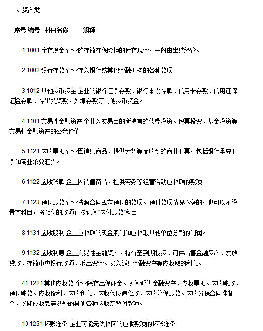 会计科目表及解释