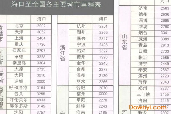 海南省公路里程表高清全图