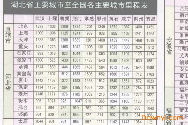 湖北省高速公路里程表完整版