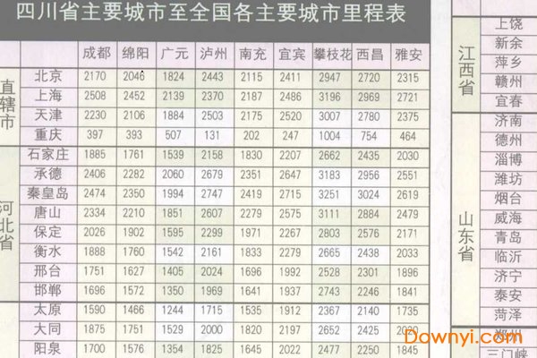 四川省高速公路里程表完整版