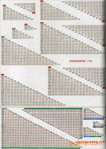 河南省公路里程表