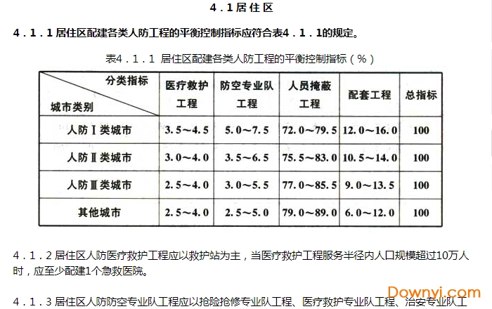 GB50808-2013城市居住区人民防空工程规划规范
