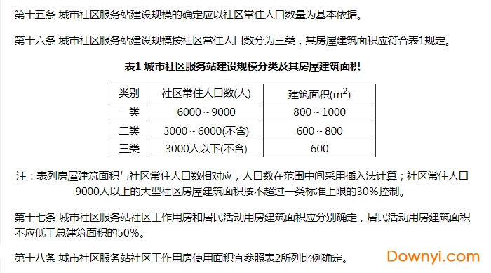 建标167-2014城市社区服务站建设标准免费版