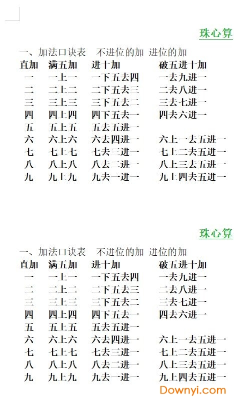 珠心算口诀表完整版