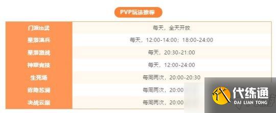 天谕手游如何高效做日常