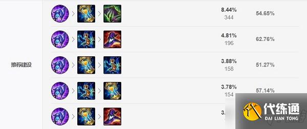 《LOL》2021无限火力炸弹人天赋符文推荐