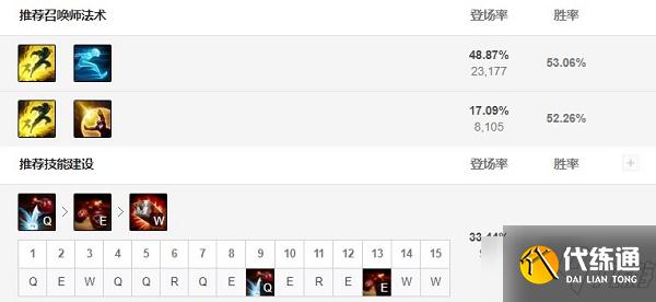 《LOL》2021无限火力炸弹人天赋符文推荐