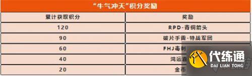 使命召唤手游牛气冲天活动玩法攻略