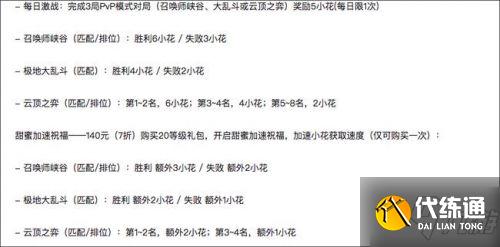 英雄联盟小蜜蜂宝典活动攻略