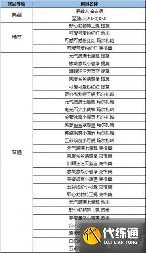 英雄联盟小蜜蜂宝典活动攻略