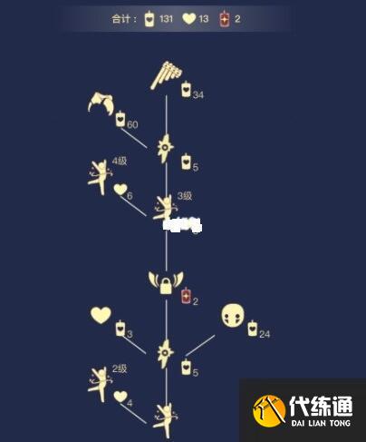 光遇5.6复刻先祖兑换表及位置一览 光遇5.6复刻先祖兑换表及位置一览