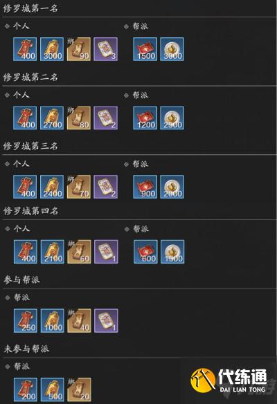 天涯明月刀修罗城阵营战攻略