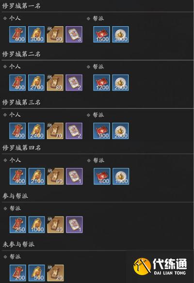 天涯明月刀手游修罗城玩法攻略