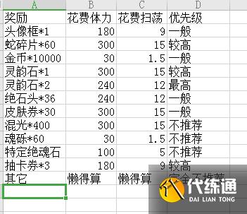 天地劫手游月令狸歌商店兑换什么好