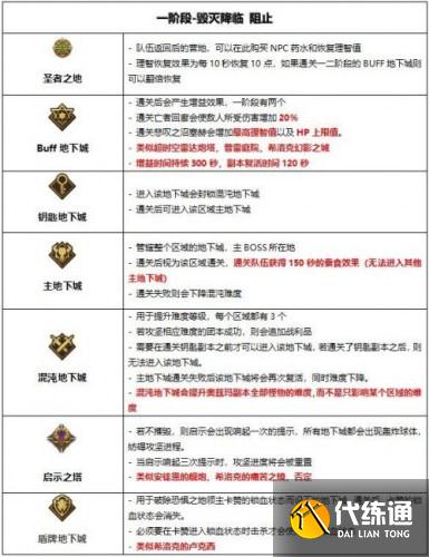 DNF奥兹玛团本路线攻略