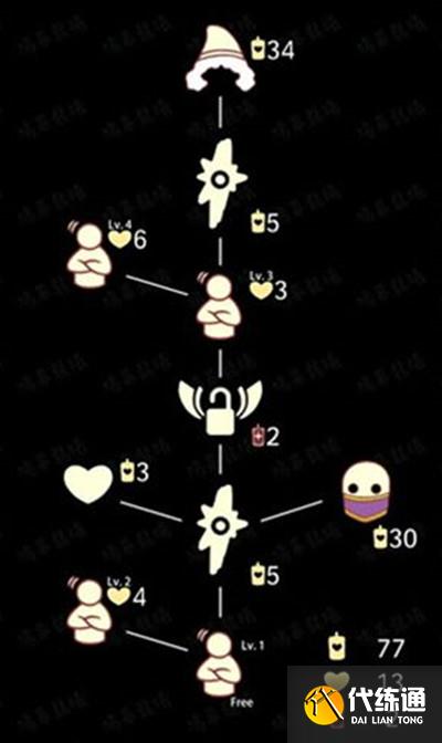 光遇6月17日复刻先祖兑换图