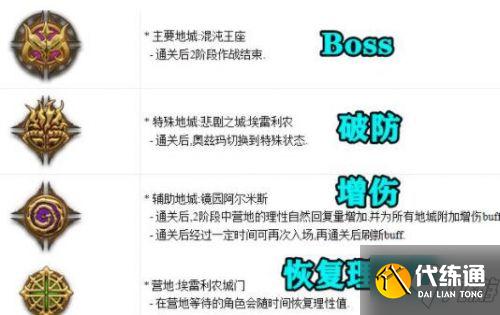 DNF奥兹玛团本攻略大全