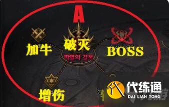 DNF奥兹玛团本攻略大全