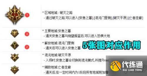 DNF奥兹玛团本攻略大全