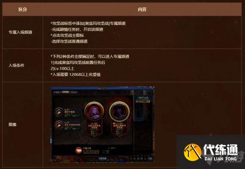 DNF奥兹玛攻坚战怎么进