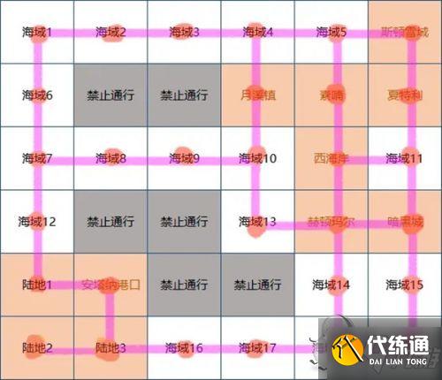 dnf大飞空时代怎么玩