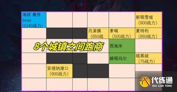 dnf大飞空时代光环怎么做？大飞空时代光环获取攻略[多图]图片3