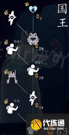 光遇国王先祖在什么位置