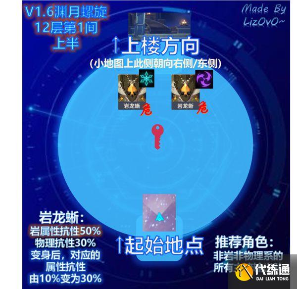 原神1.6深渊12层攻略_原神1.6深渊怪物站位及打法推荐