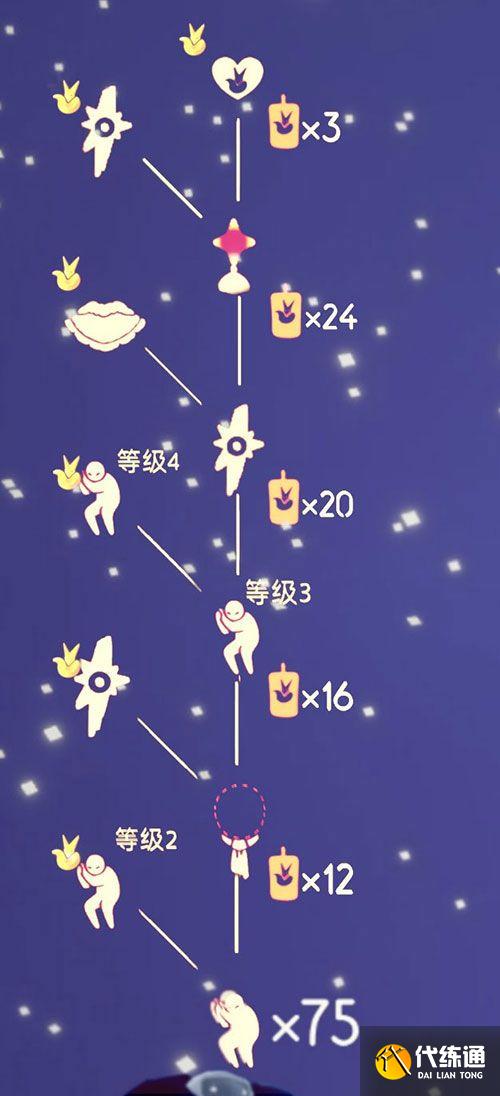 光遇小王子季节兑换图：小王子季免费兑换物品一览表[多图]图片3