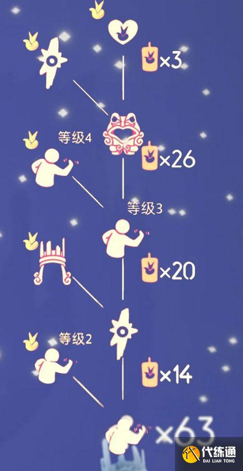 光遇小王子季节兑换图：小王子季免费兑换物品一览表[多图]图片14