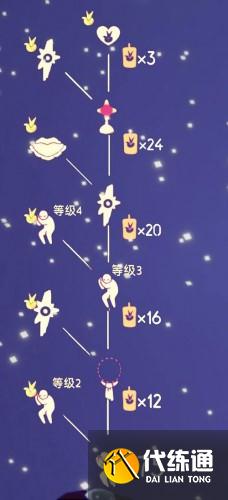 光遇小王子季节兑换物品一览