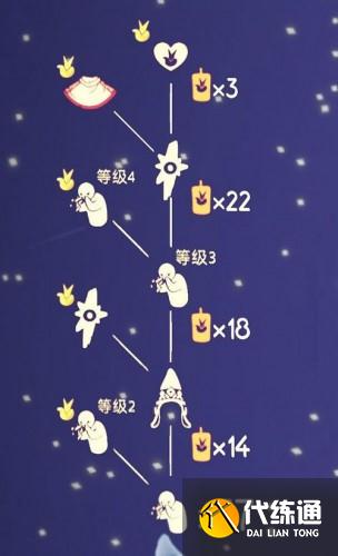 光遇小王子季节兑换物品一览