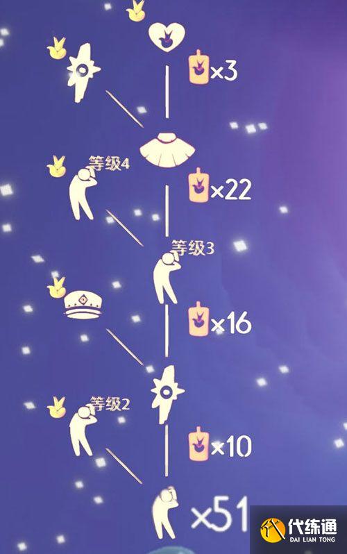 光遇小王子季节兑换图：小王子季免费兑换物品一览表[多图]图片10