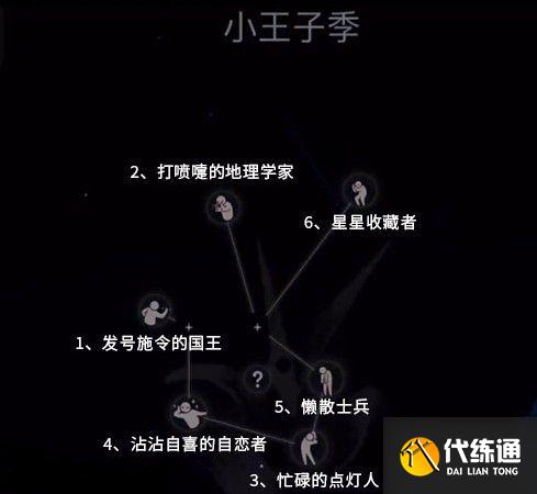 光遇小王子季先祖位置大全_小王子季先祖位置查询