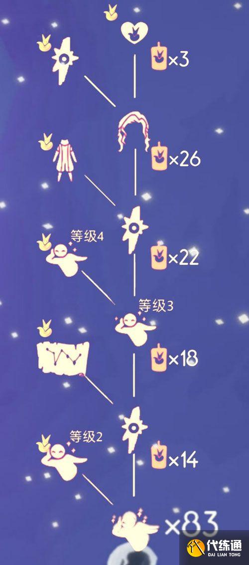 光遇小王子季节兑换图：小王子季免费兑换物品一览表[多图]图片6