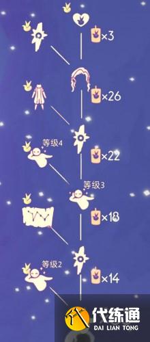 光遇小王子季节兑换物品一览