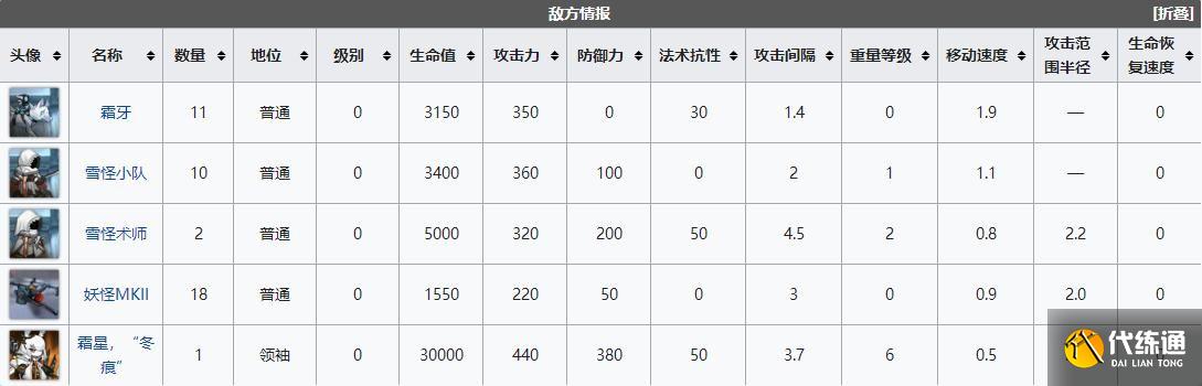 明日方舟LK-DP-D低配攻略