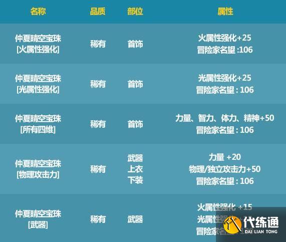 DNF2021年夏日套宝珠属性详细介绍_DNF夏日套宝珠属性详解