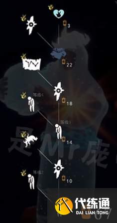 光遇颓废士兵先祖兑换_光遇先祖兑换表一览