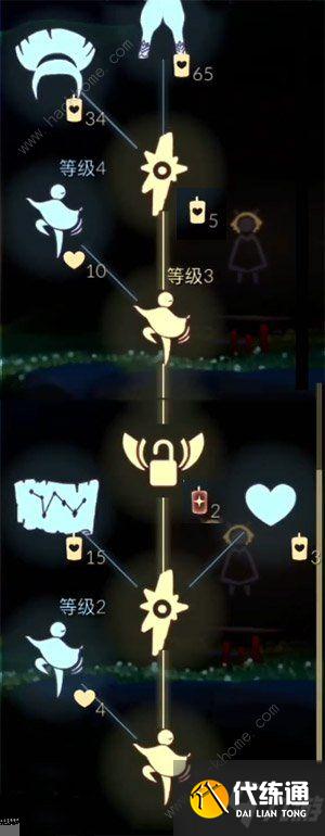 光遇7.15复刻先祖在哪