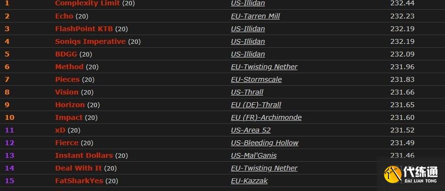 魔兽世界：暴雪削弱M统御之链，Limit一骑绝尘，踏风僧2万秒伤