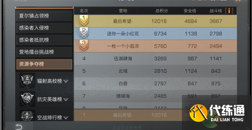 明日之后夏尔资源争夺战高分攻略