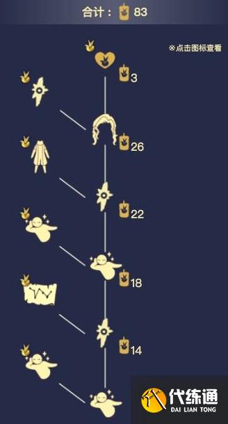 光遇沾沾自喜的自恋狂兑换图一览