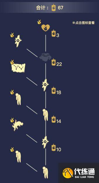 光遇小王子季节兑换图合集：最全面小王子季兑换外观所需大全[多图]图片2