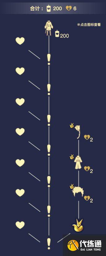 光遇小王子季节兑换图合集：最全面小王子季兑换外观所需大全[多图]图片27