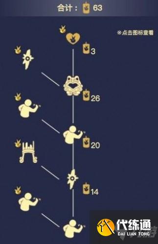 光遇小王子季先祖位置分享