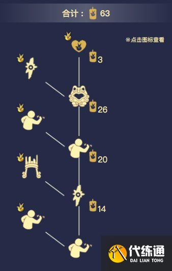 光遇小王子季节兑换图合集：最全面小王子季兑换外观所需大全[多图]图片10