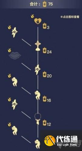 光遇小王子季先祖位置分享