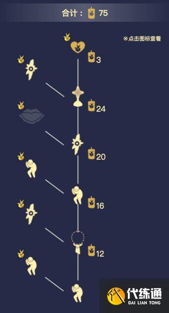 光遇小王子季节兑换图合集：最全面小王子季兑换外观所需大全[多图]图片18